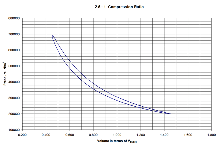 PV calculated curve